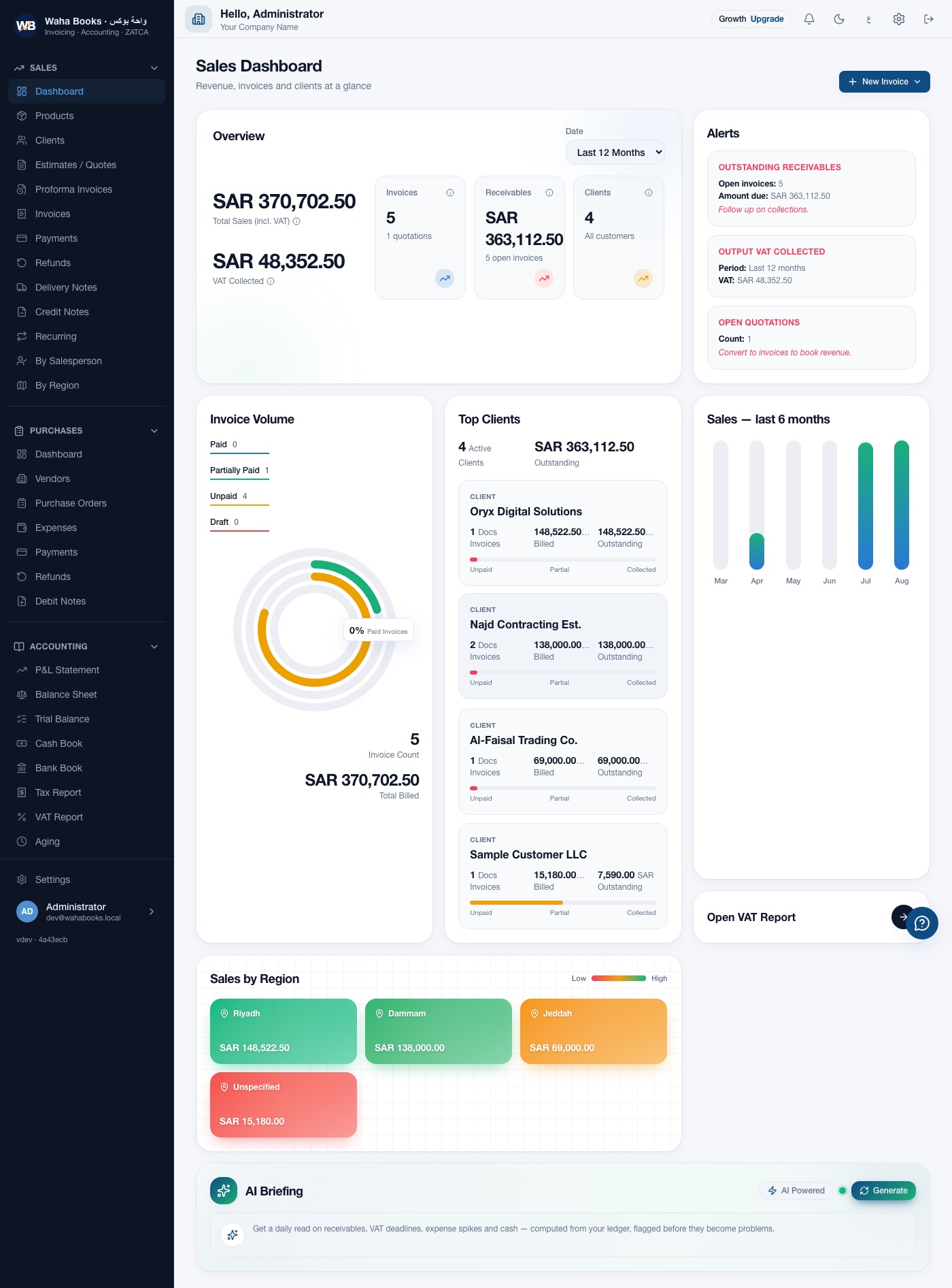 Wahabooks sales dashboard — revenue, receivables, top clients, and sales by region